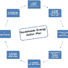 png-clipart-introduction-to-energy-sustainability-action-plan-sustainable-energy-energy-angle-text-removebg-preview